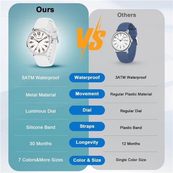 Watch for Nurse Medical Professionals Students Doctors Women Men - Picture 6 of 7